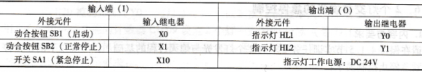 PLC的I/O分配