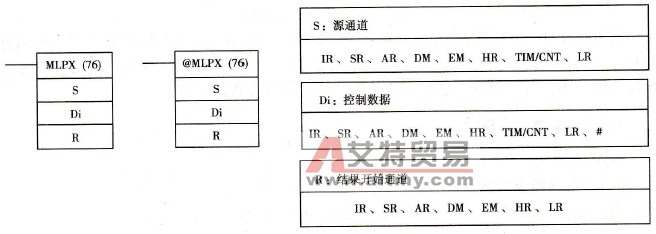 MLPX的梯形图符号及操作数数据区