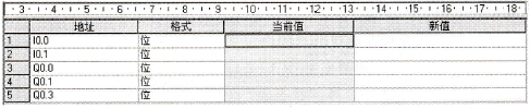 状态表
