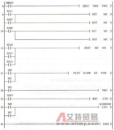 PLC控制程序