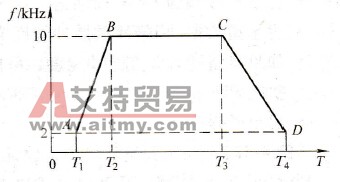 步进电动机的运行曲线