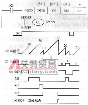 增量式凸轮顺控指令