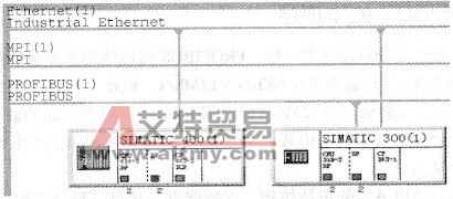 进行工业以太网的网络设置