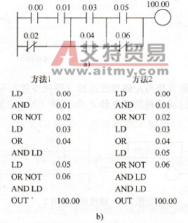 AND LD指令应用示例