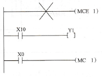 不允许“MC/MCE”指令的顺序颠倒