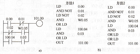 OR LD指令应用示例