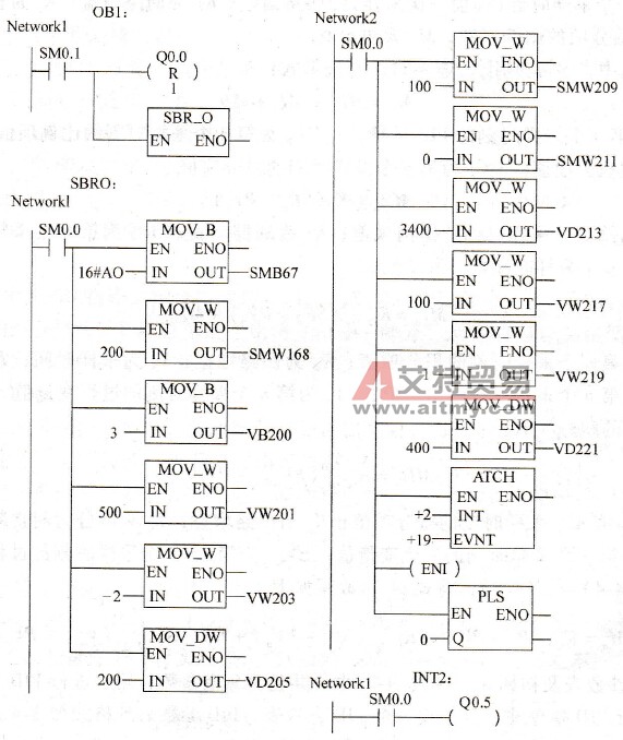 步进电动机控制程序
