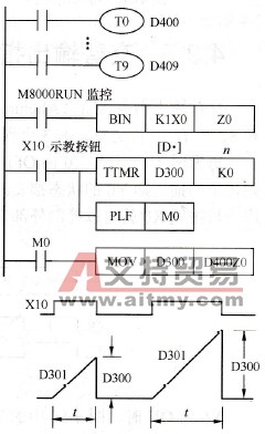 示教定时器
