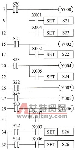 选择结构SFC的步进梯形图