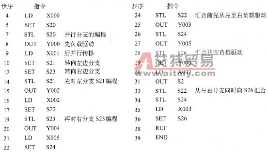 并行结构SFC的指令表