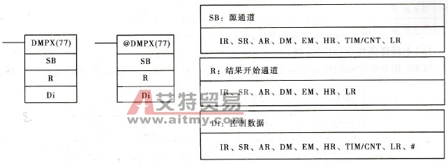 DMPX的梯形图符号及操作数数据区