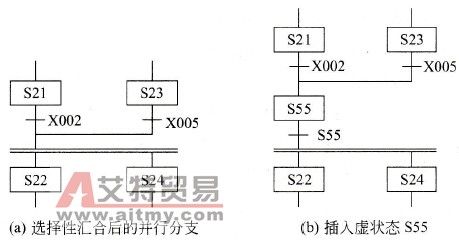 选择后的并行分支的虚状态法