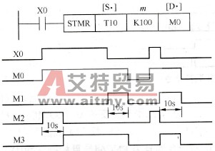  特殊定时器
