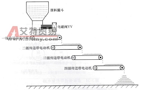 多级传送带结构示意图