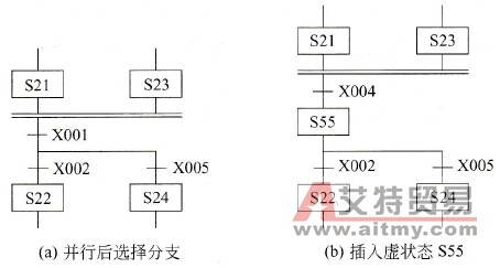 并行后选择分支的虚状态法