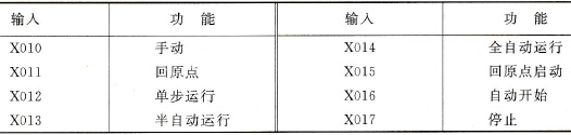 具有连续编号的输入点
