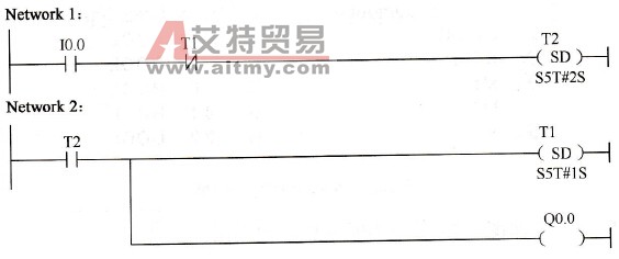 脉冲发生器梯形图