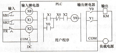 PLC的等效电路
