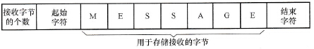 TBL表（接收存储区）的格式