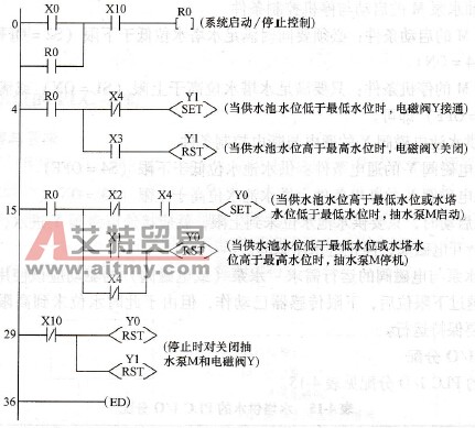 水塔供水的梯形图程序