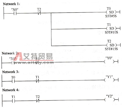 顺序循环梯形图