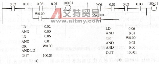 编程方法示例2