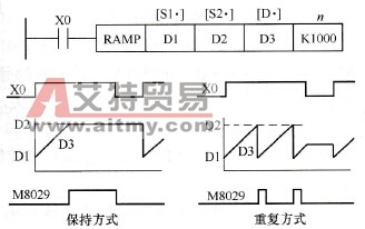 斜坡信号输出