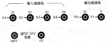水塔供水实训模块的PLC的I/O接线