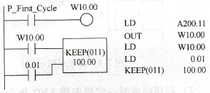 A200.11的应用示例