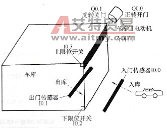 车库门控制结构示意图