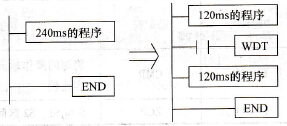 监控定时器指令的使用