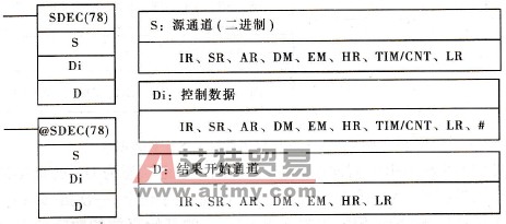 SDEC的梯形图符号及操作数数据区