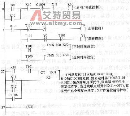 电机正反转自动控制的梯形图程序