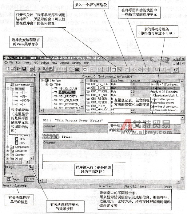  S7程序的编程窗口（以梯形图逻辑语言的编程为例）