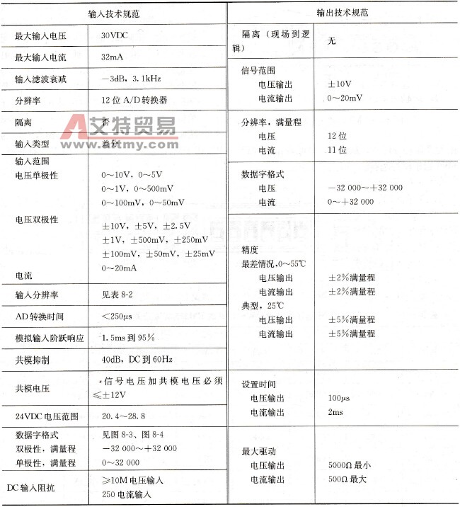 模拟量扩展模块EM235输入／输出技术规范