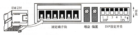 EM235的校准电位器及DIP配置开关