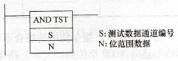 AND TST位测试指令符号