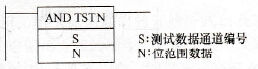 AND TSTN位测试非指令符号