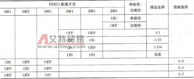 EM235配置开关的用途及说明