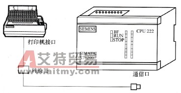 PLC与打印机通信的硬件连接