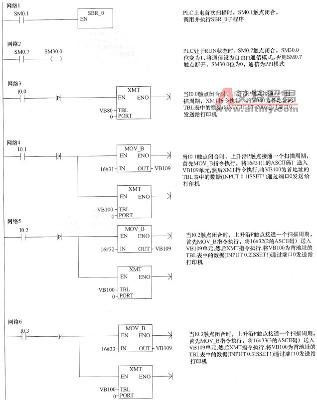 PLC与打印机通信程序