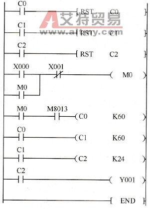 以M8013作为秒时钟脉冲的24h定时程序