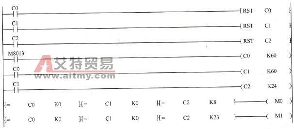 定时程序