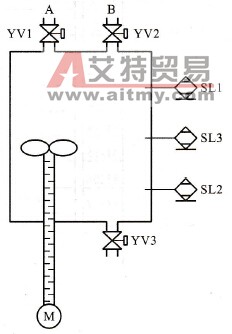 两种液体混合装置示意图