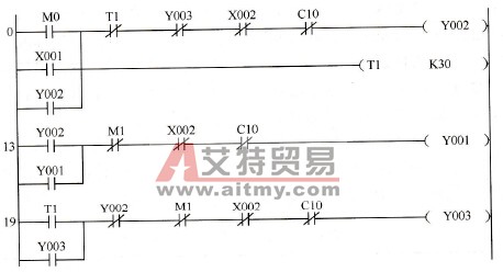 手动启动/停止程序