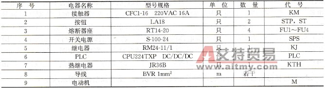 单向起动控制电器清单