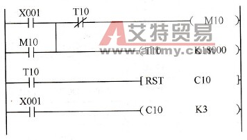 自保功能程序