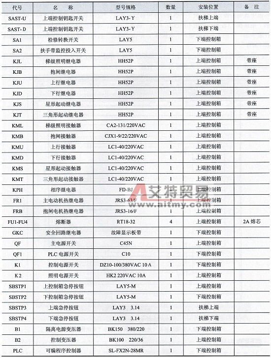 电器元件的型号规格以及安装位置