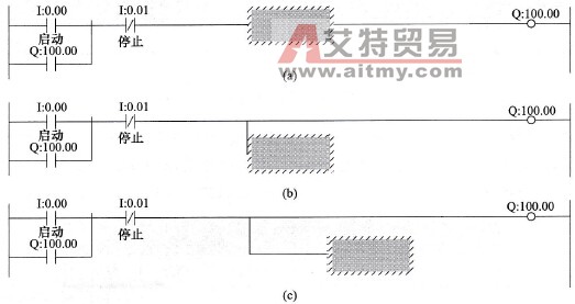 输入分支线