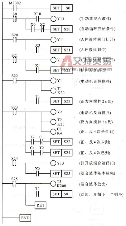 两种液体混合装置控制梯形图